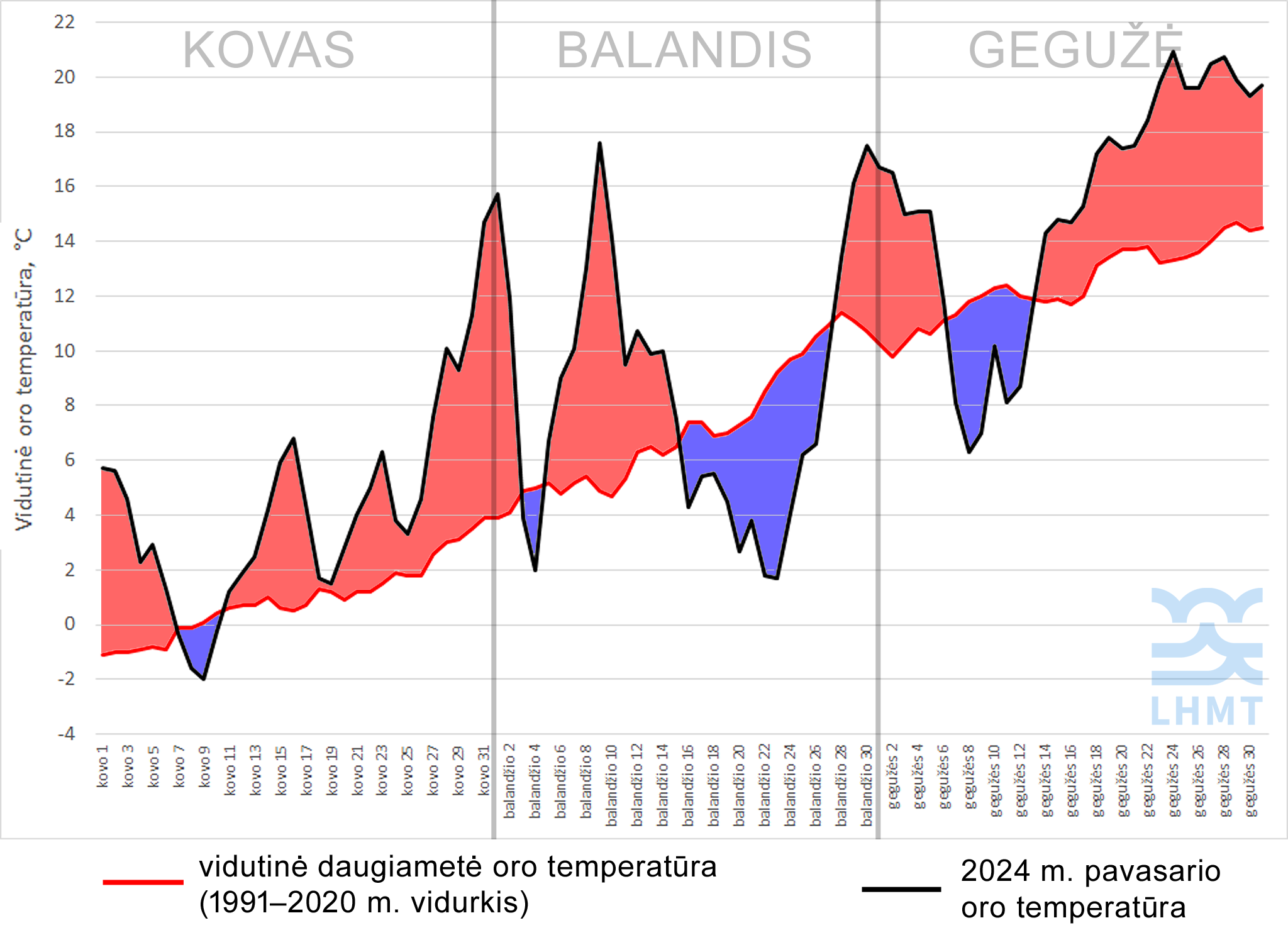 2024-06-06 | Šių metų pavasaris buvo rekordiškai šiltas