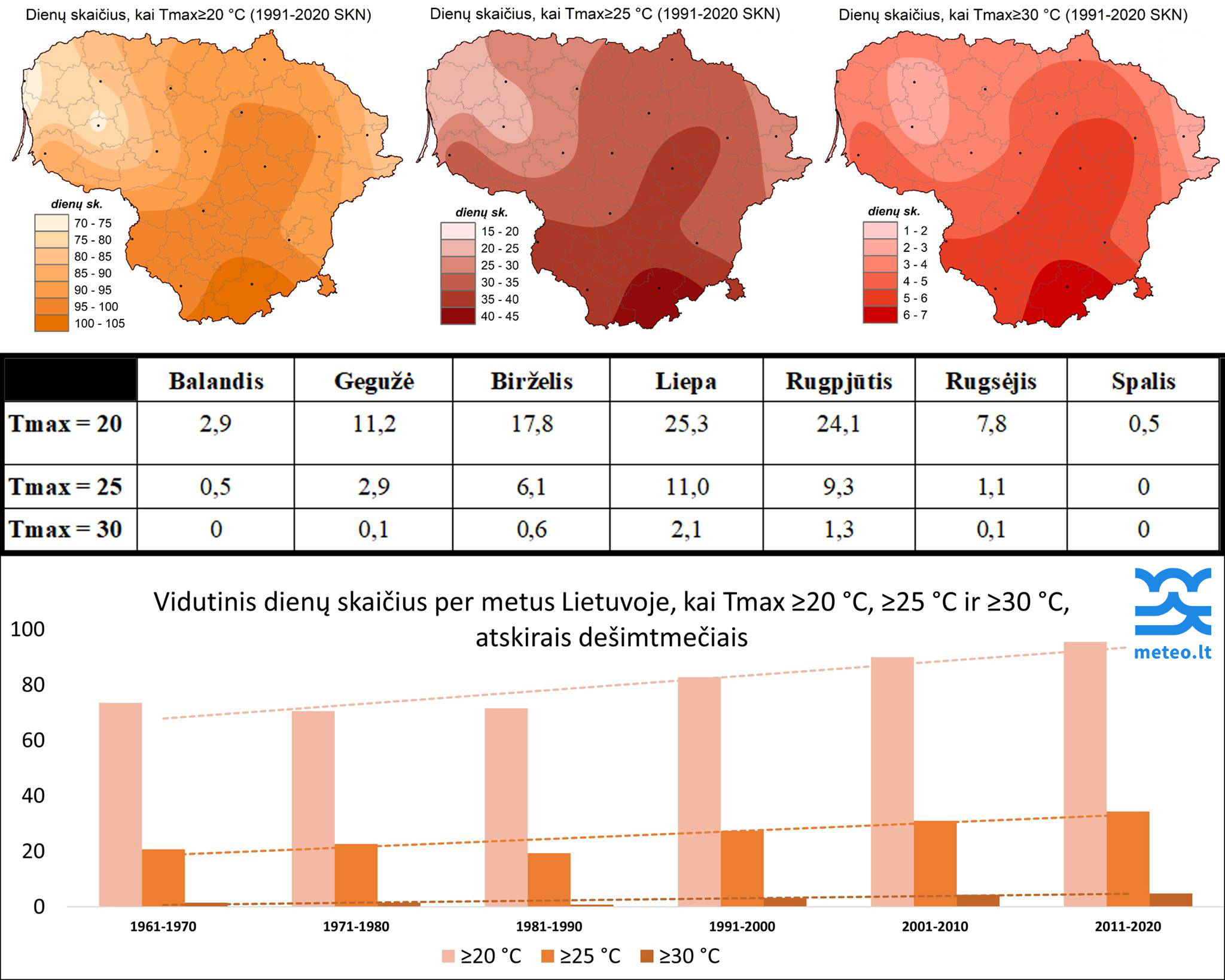 2025-06-02 | Kiek vasariškų dienų vidutiniškai būna Lietuvoje?