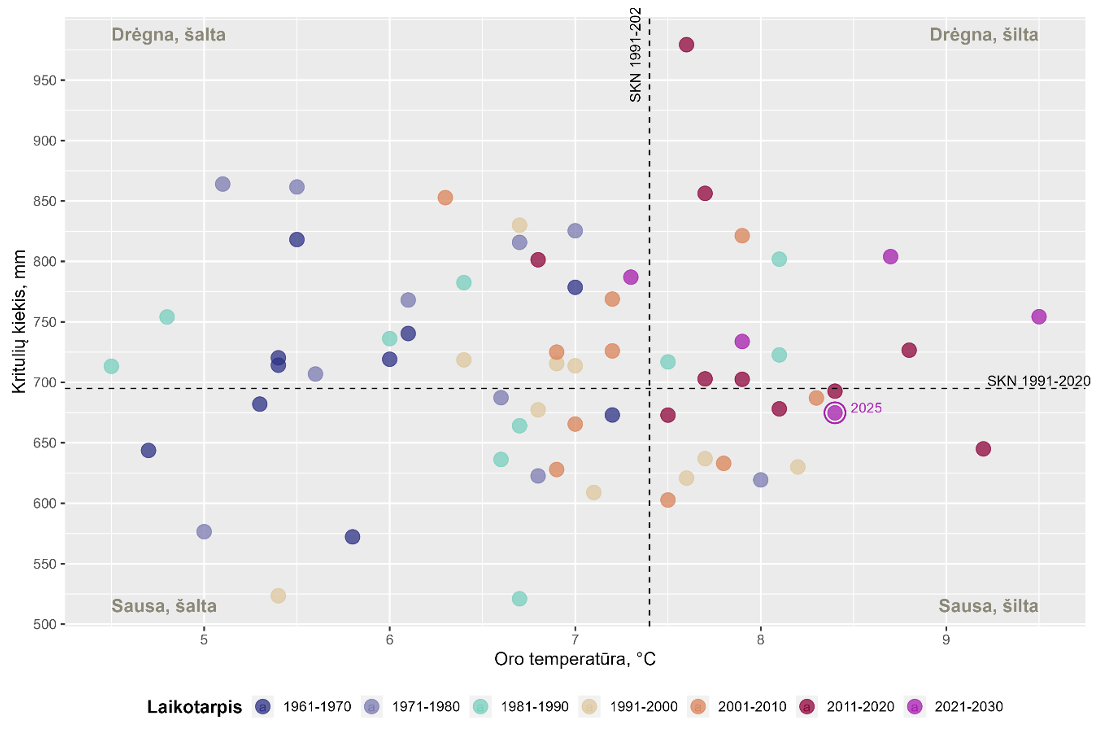 2026-02-10 | Išleistas leidinys „Lietuvos klimato būklė 2025 m.“